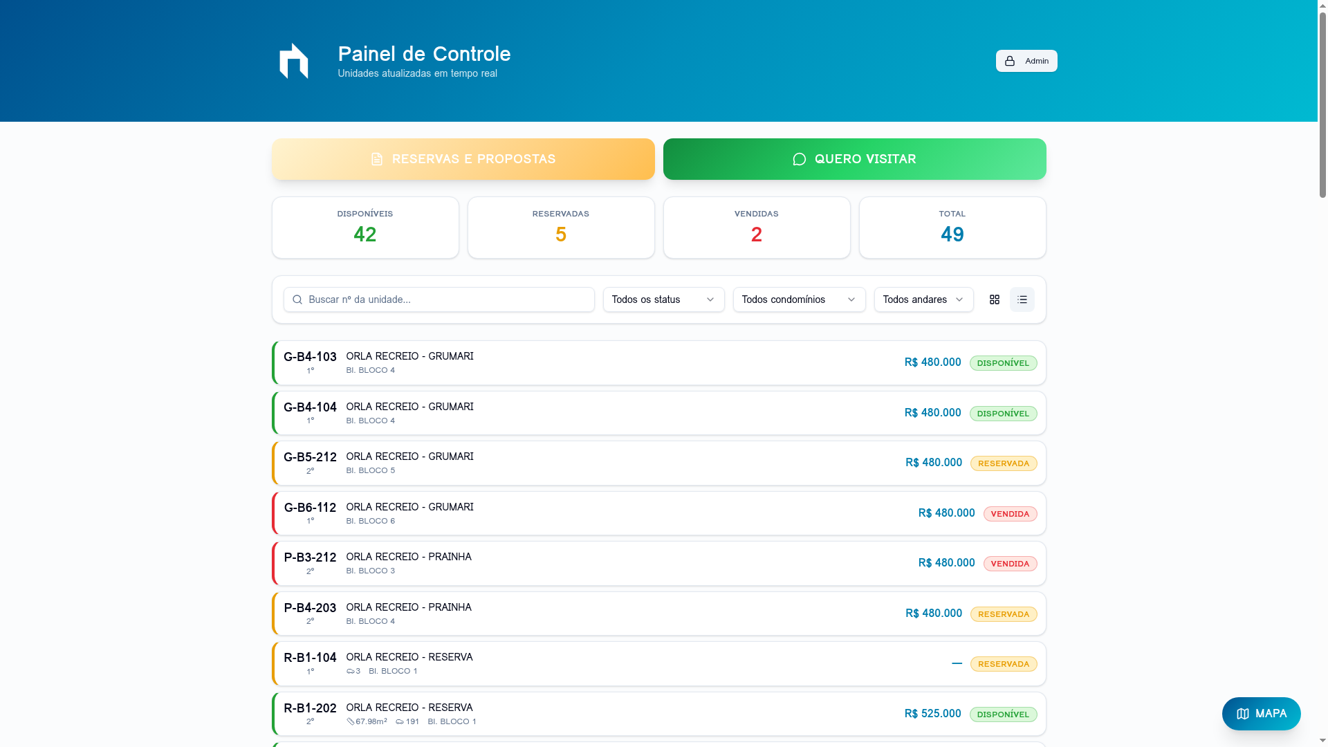 Painel de controle GIIA em visualização de linhas — unidades disponíveis, reservadas e vendidas